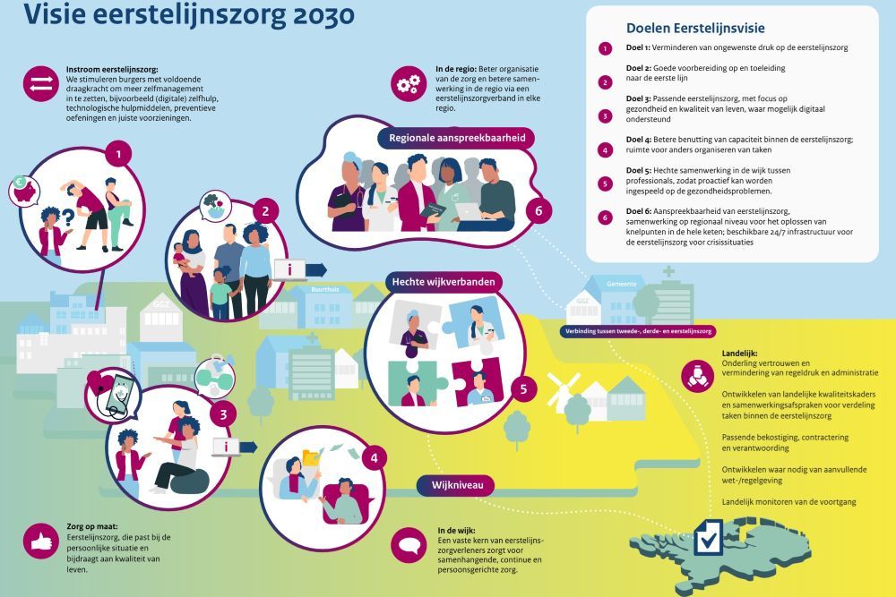 Thumbnail Visie eerstelijnszorg 2030.jpg
